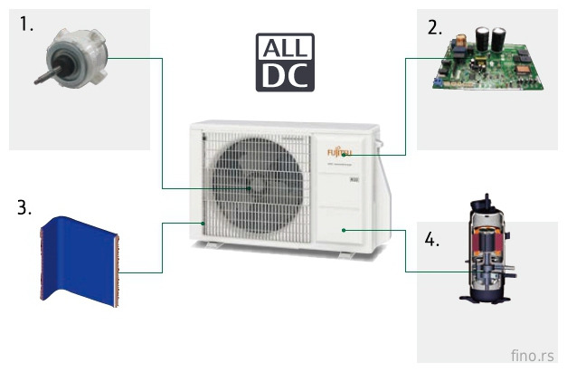 Fujitsu AOYG18KBTA2 - slika 3