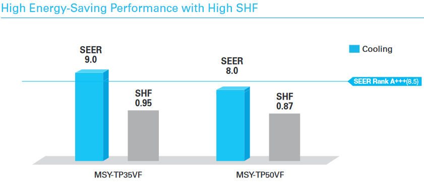 MSY-TP50VF / MUY-TP50VF